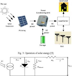 Solar meaning