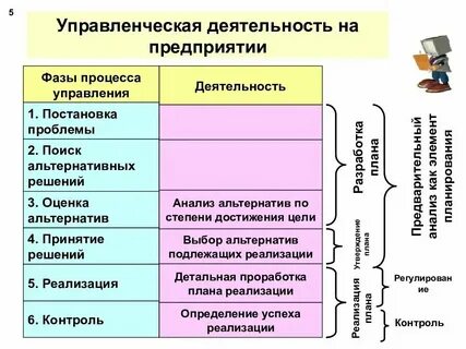 Текущая хозяйственная деятельность предприятия это