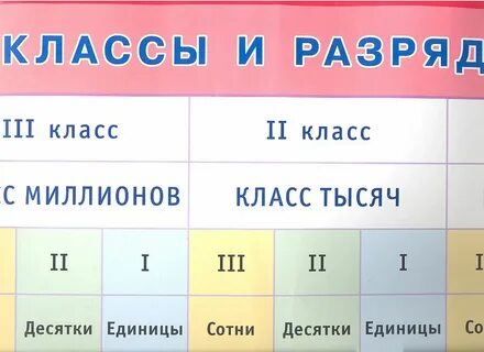 37 единиц 2 класса