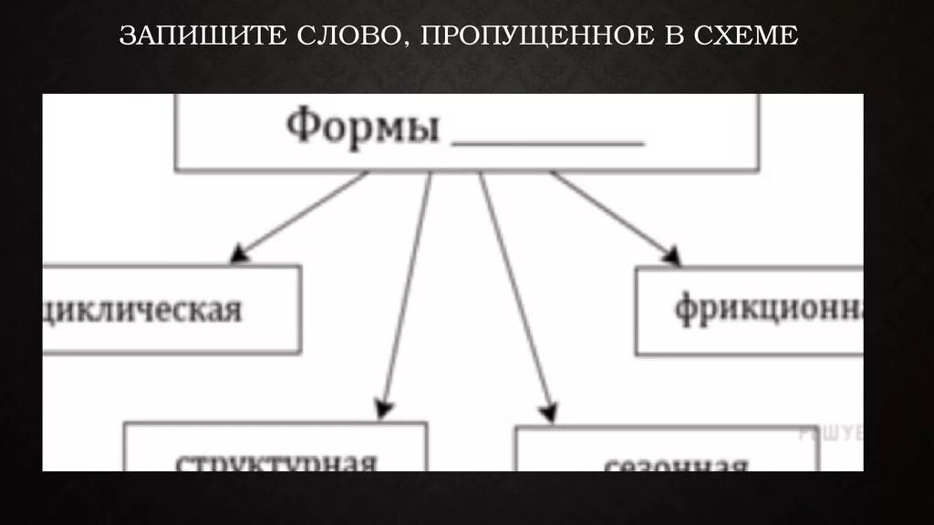 Запишите слово пропущенное в таблице понятия. Запишите слово пропущенное в схеме. Впишите слово, пропущенное в схеме. Экономика схема. Запиши пропущенное в схеме слово.