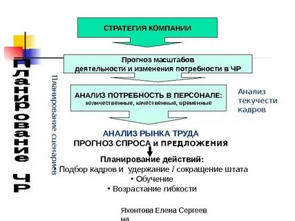 Масштаб предприятия