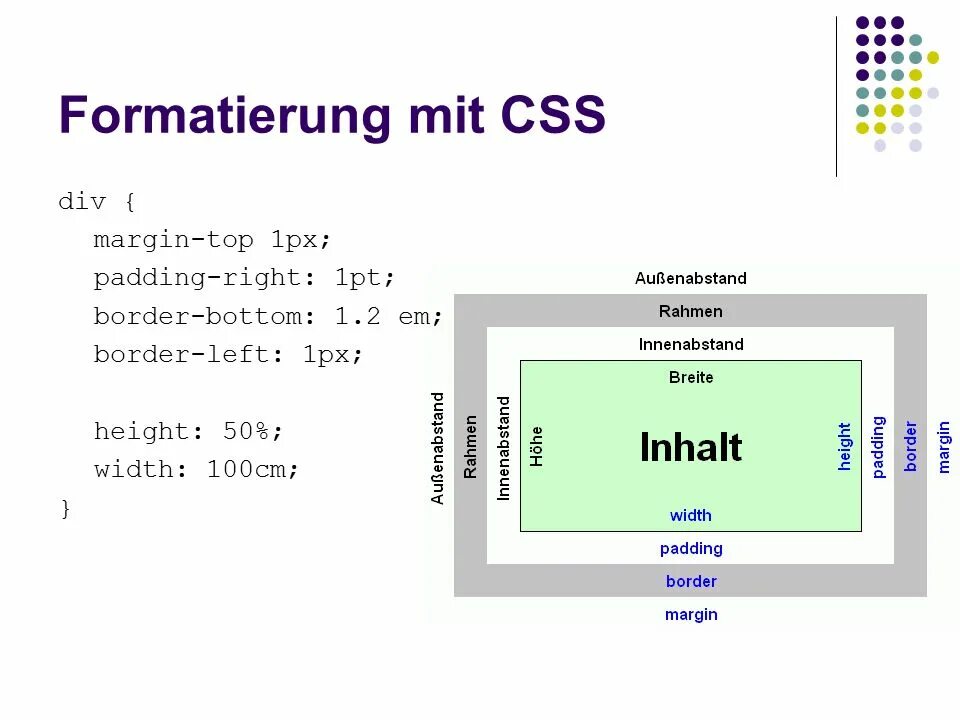 Div html. Top CSS. Margin padding. Margin CSS. Padding CSS.