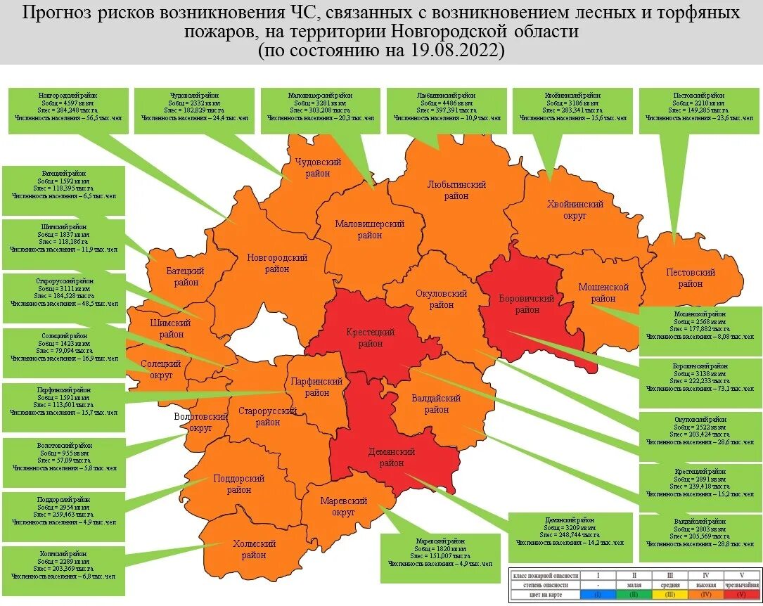 Население Новгородской области. Территория Новгородской области. Климат Новгородской области. Население Новгородской области по годам. Население новгорода на 2024 год