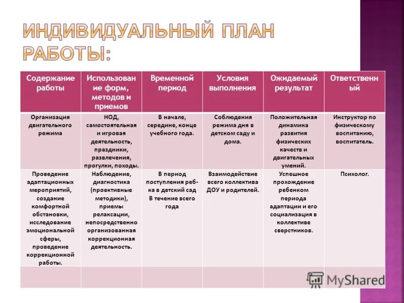 Условия разностороннего развития