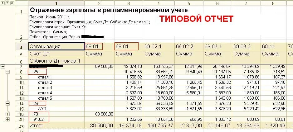 З п январь. Отражение заработной платы в бухгалтерском учете. Отчет по заработной плате. Отражение зарплаты в регламентированном учете. Отчет по труду и заработной плате.