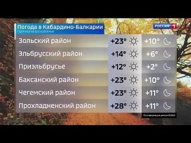 Ноябрь число. Погода на ноябрь. Погода на июль. Ноябре погода в ноябре. Погода в ноябре в нальчике 2024.