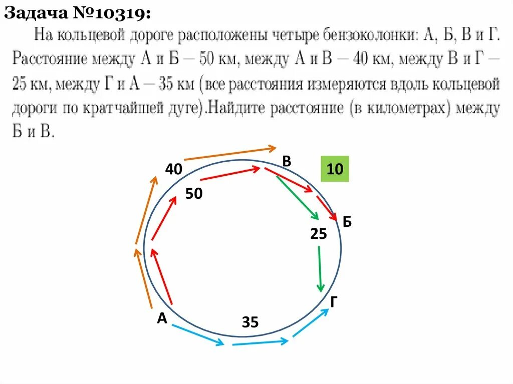 Вдоль кольцевой дороги. Задачи с кольцевыми дорогами. По кольцевой автомобильной дороге длиной 9 км. На кольцевой дороге три города.