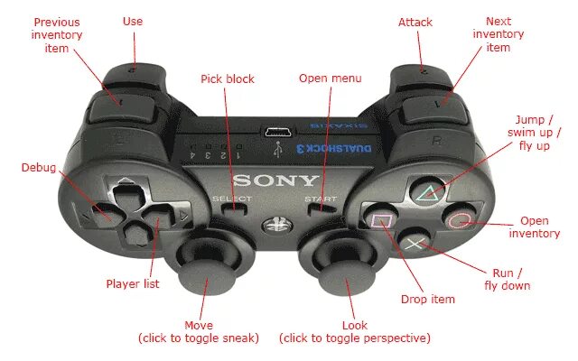 Кнопка л 3. Ps4 геймпад кнопка r3. r1 l1 на джойстике ps. l1 l2 джойстик. l3 r3 на джойстике ps3.