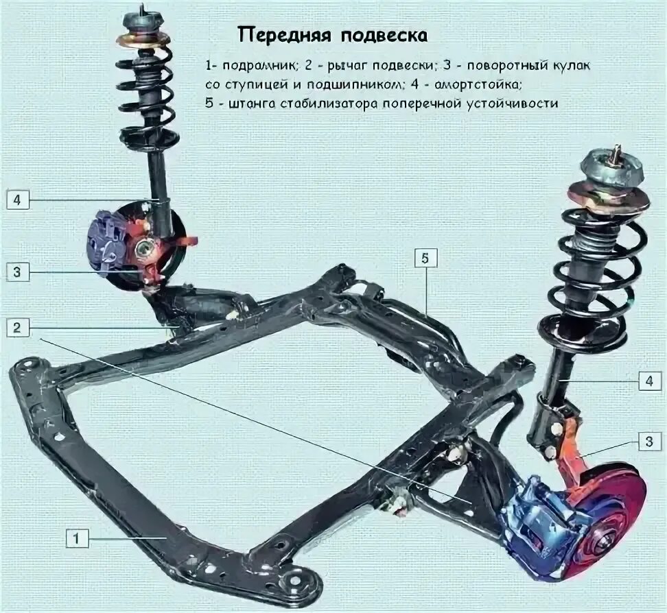 Передняя подвеска Ниссан Альмера g15 устройство. Задняя подвеска Ниссан Альмера g15 устройство. Подвеска автомобиля Ниссан Альмера g15. Nissan Almera g15 передняя подвеска.