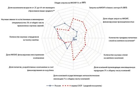 Стратегия развития малого