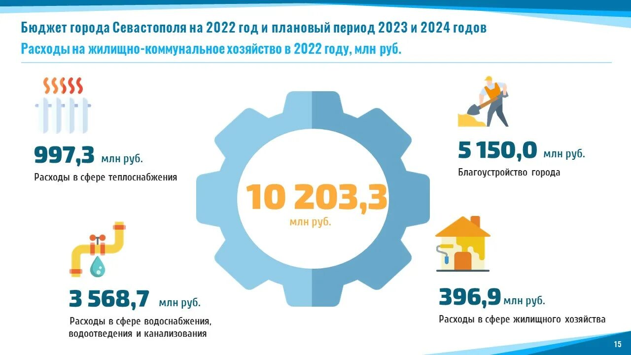 Конкурс по представлению бюджета для граждан 2024. Бюджет для граждан 2022. Бюджет Севастополя. Бюджет Севастополя 2023. Бюджет города Севастополя 2020.