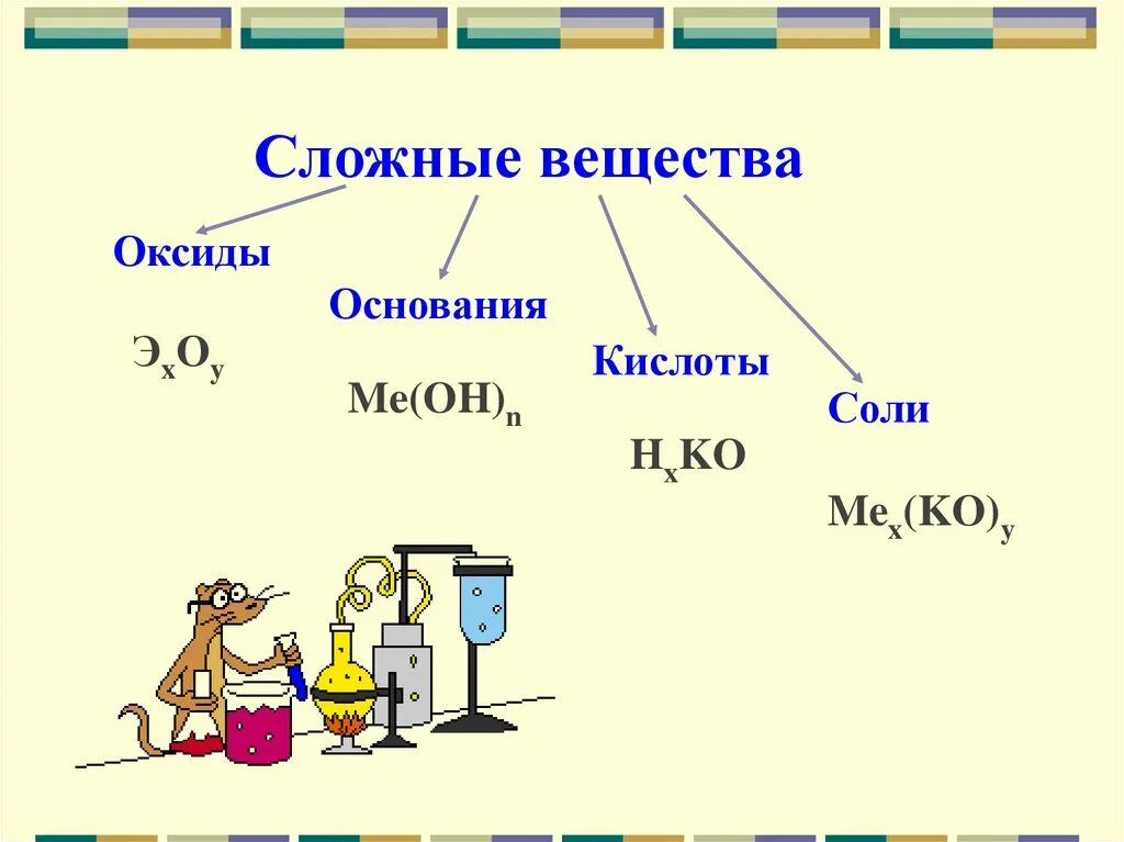 В 6 классе есть химия. Химия оксиды основы соли кислоты. Сложные вещества оксид основание кислота соль. Химия оксиды основания кислоты соли. Основания кислоты соли кислот оксиды.