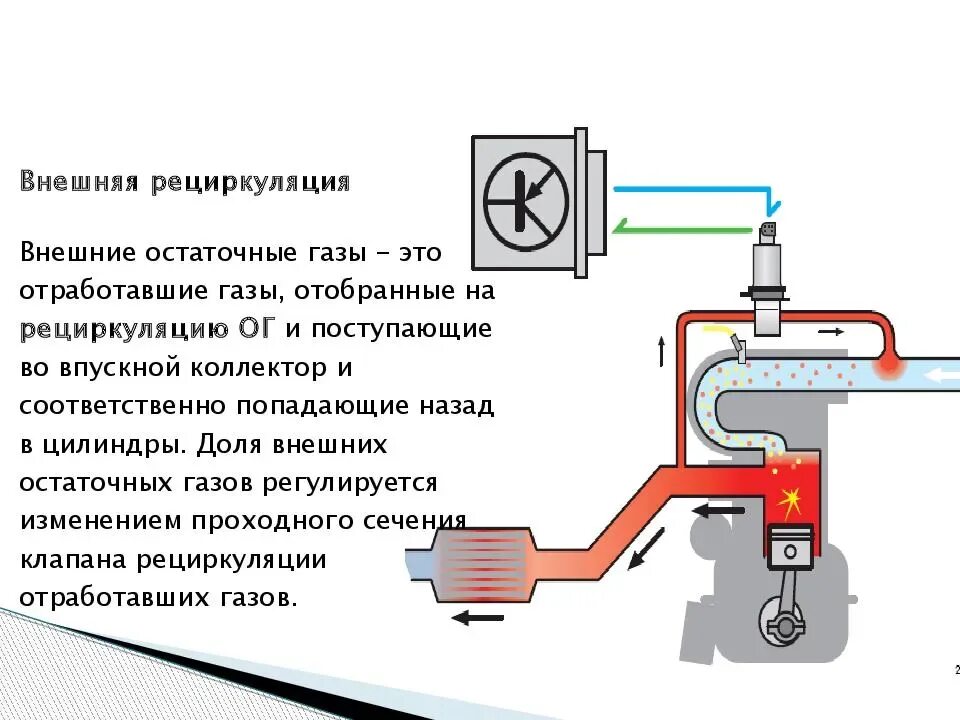 Неисправности системы отработанных газов. Схемы рециркуляции отработанных газов. Клапан системы рециркуляции выхлопных газов. Клапана системы рециркуляции отработавших газов к4м. ЕГР система рециркуляции выхлопных газов.