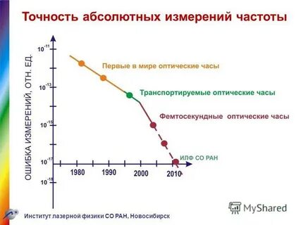 Погода в прорывном