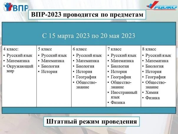 ВПР 2023 год. ВПР 8 класс предметы. ВПР В 2022 2023 году расписание. Какие ВПР пишут в 8 классе. Начало впр в 2024 году