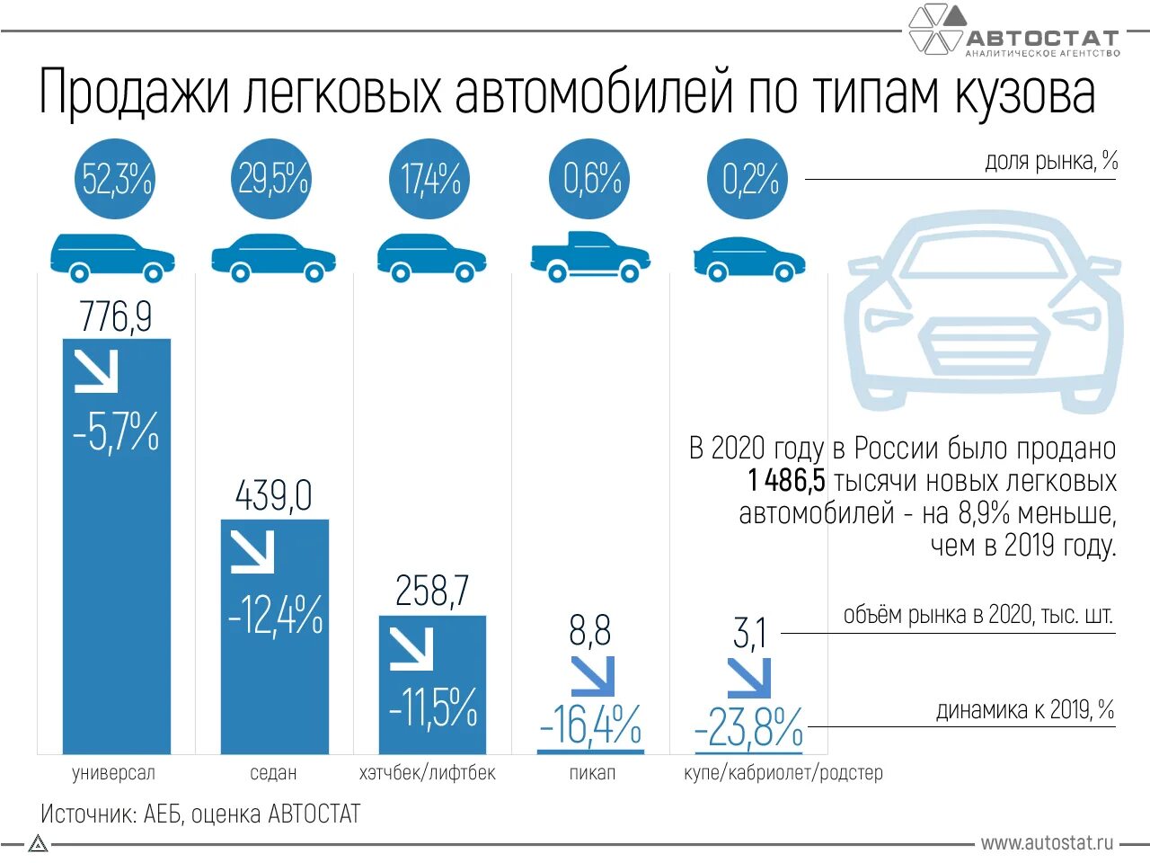 Рынок легковых автомобилей. Самые продаваемые автомобили. Самые продаваемые машины в России. Рынок автомобилей в России. Продажа автомобилей в россии в январе