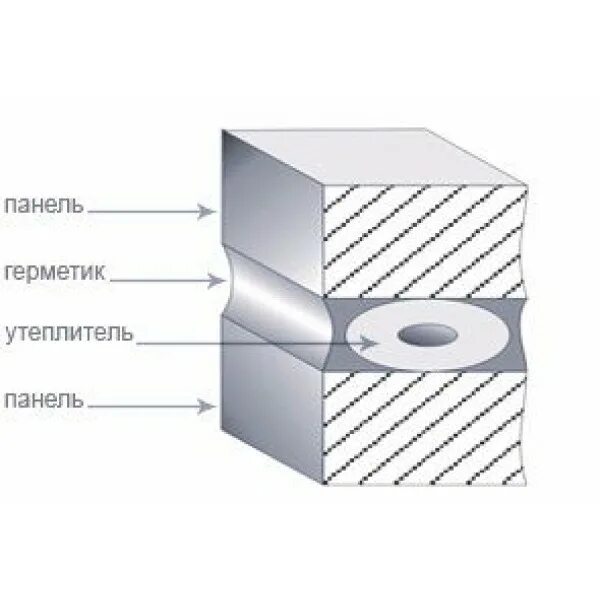 Утеплением герметизацией