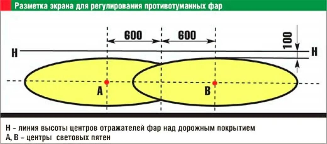 Регулировка света фар на Ниве 21214. Схема регулировки фар Шевроле Нива. Регулировка ближнего света на Шевроле Нива. Регулировка фар Нива 21213. Направление света фар