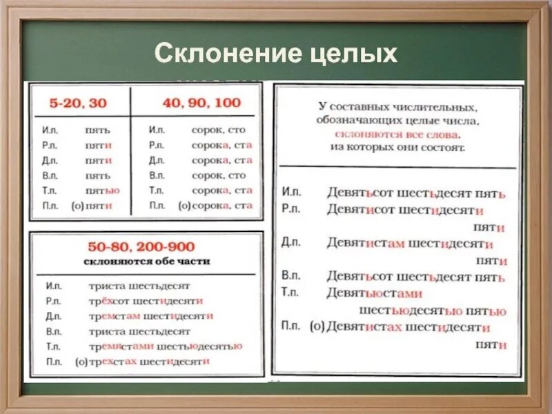 Приведи примеры числительных которые склоняются. Склонение целых количественных числительных таблица. Склонение имен числительных правило. Количественные числительные целые склонение. Числительное таблица с правилами.