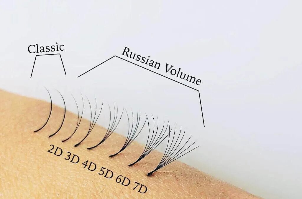 Чем отличается 2д от 3д. Изгибы ресниц для наращивания 2д и эффекты. Объем нарощенных ресниц 2д. Толщина ресниц для наращивания 0.10. Наращивание ресниц пучками 2д.