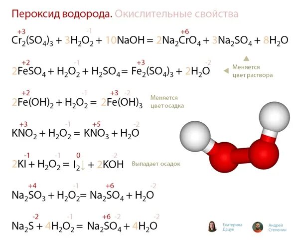 Схема образования соединений натрия и хлора