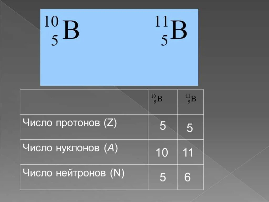 Количество протонов электронов в атоме фосфора. Как найти протоны нейтроны и электроны. Как считать протоны. Число протонов нейтронов и электронов в атоме. Как посчитать число протонов и электронов.