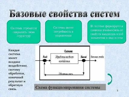 Входное воздействие