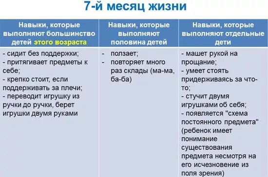 Навыки младенцев по месяцам таблица Что умеет ребёнок в 3 месяца/ дети/ребёнок/ навыки Kinder erziehen, 2 baby, Kind