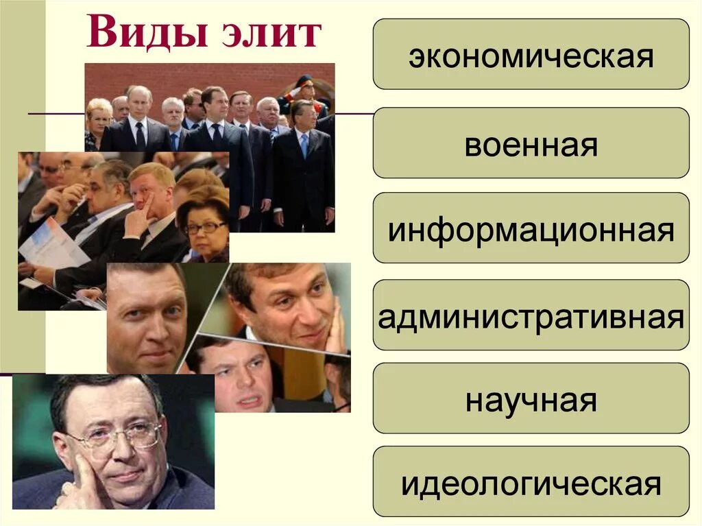 Какой тип политики в россии. Политическая элита. Экономическая элита. Типы Полит элиты. Политическая элита типы.