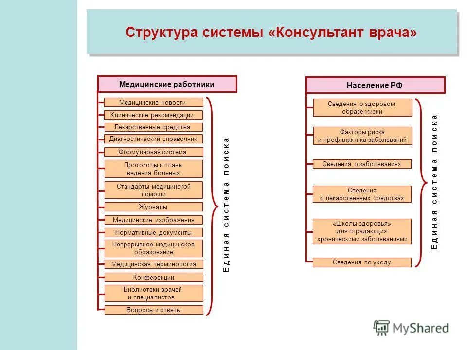 Клинические рекомендации для врачей