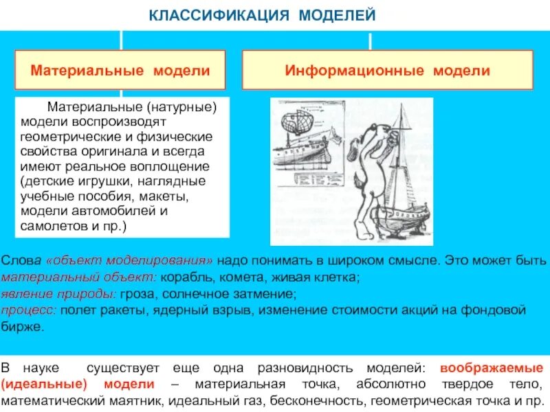 Материальные модели в физике. Материальные и информационные модели. классификация моделей материальные и информационные. воображаемые модели примеры. воображаемая модель примеры.