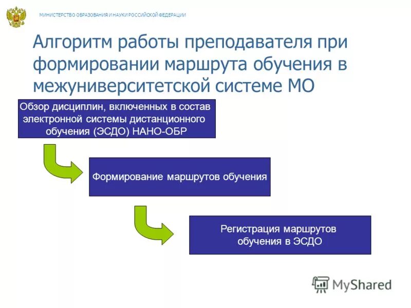 Условия формирования здорового образа жизни. Условия формирования маршрута. Условия формирования маршрута. Условия формирования маршрута. Условия формирования маршрута.