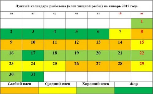 Лунный рыбака. Календарь рыбака. лунный календарь рыболова. лунный календарь рыболова на сентябрь 2016. календарь рыбака на январь.