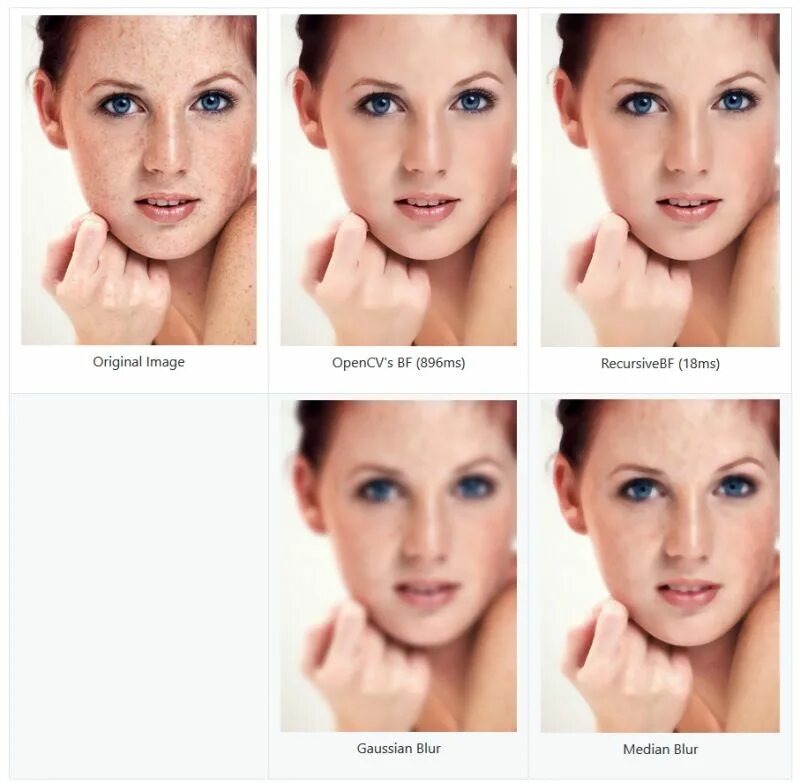 Opencv filters. 1. Медианный фильтр. Opencv filters. Каскады хаара opencv.