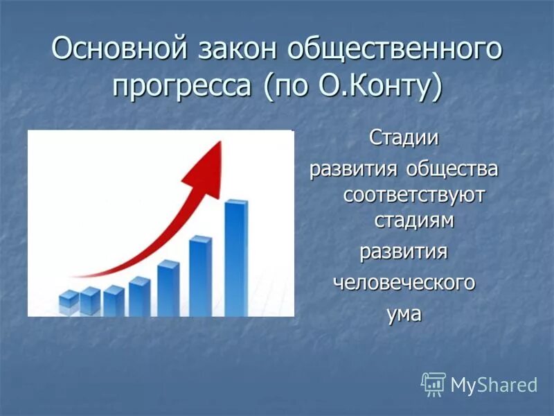 Единица прогресса. Законы развития общества. Законы развития общества по о. конту. Три закона общественного развития. Общественный Прогресс по конту.