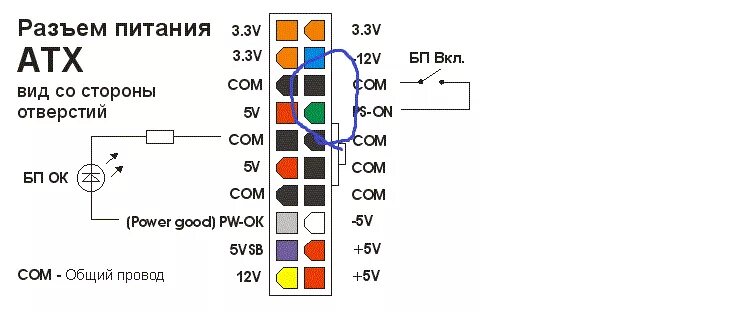 Какие контакты замыкать для включения. Блок питания ATX перемычка для включения. ATX блок питания замкнуть для запуска. ATX 24 Pin замкнуть блок питания. Схема разъема проводов питания системного блока.