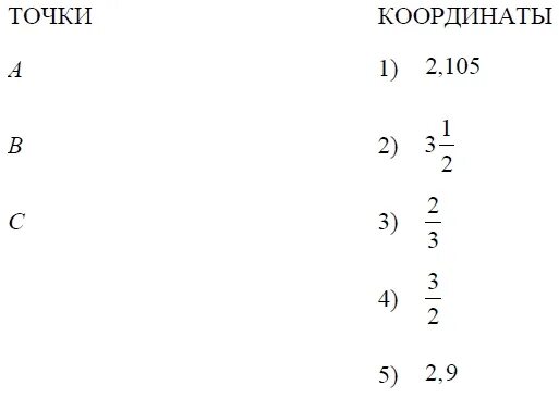 Math6 vpr sdamgia ru 6 ответы. Установите соответствие между точками и их координатами 6 класс. Математическая грамотность 6 класс демоверсия. Математическая грамотность 6 класс демоверсия результат. На координатной прямой отмечены точки a, b и c. ВПР 6 класс.
