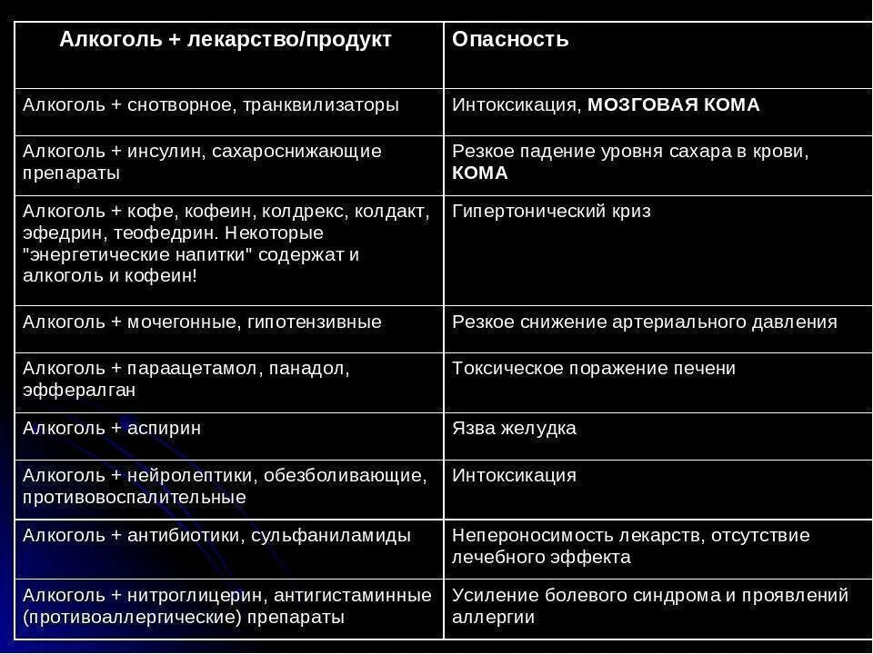 Совместимость препаратов с алкоголем