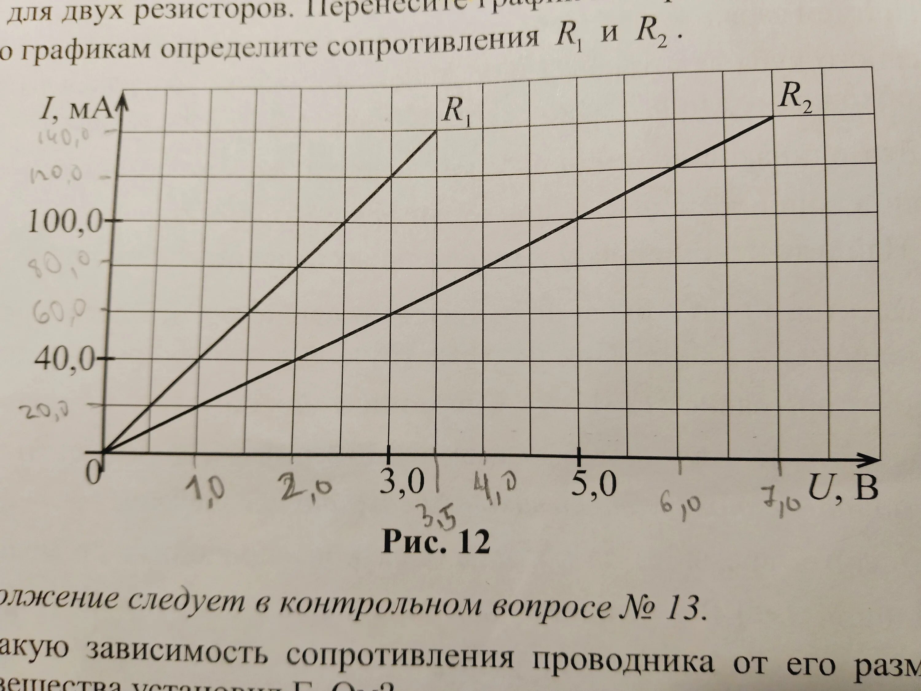 График зависимости i u. График зависимости от напряжения. графики зависимости напряжения от сопротивления. график зависимости u(i). график зависимости тока от напряжения.