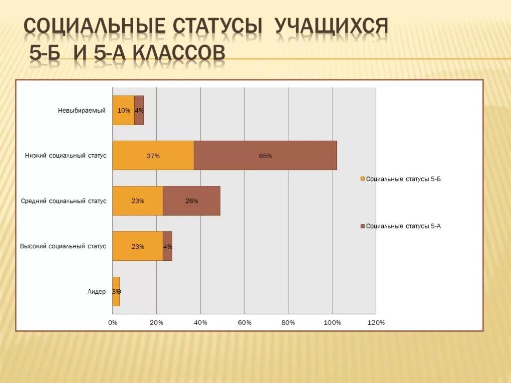 Ученик какой статус. Социальный статус ребенка в классе. Социальное положение ученика. Социальный статус ученика в школе. Социальный статус в классе ученика.