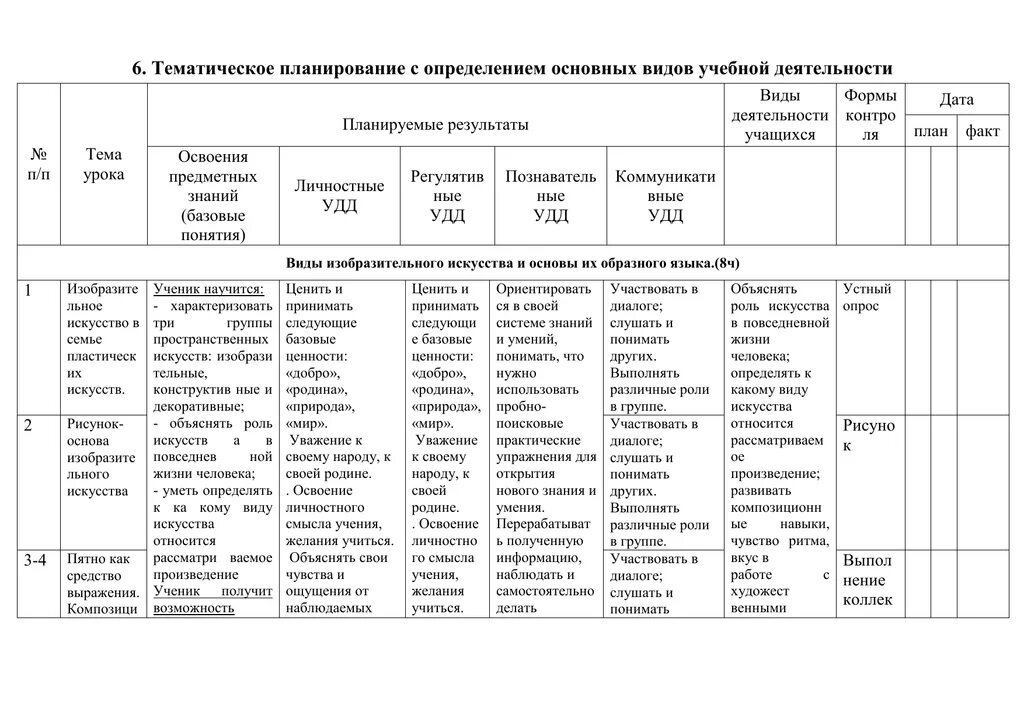 Тематическое планирование тема цветы. Основы экономики тематический план.