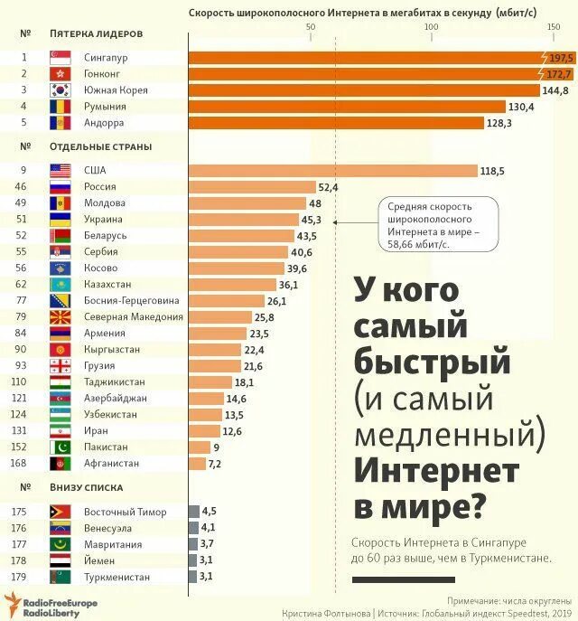 Где лучше всего интернет