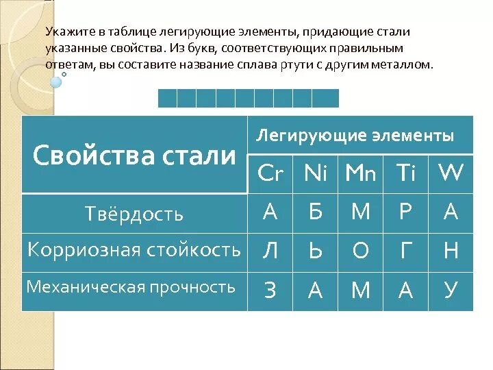 Установить соответствие между свойствами информации. Легирующие элементы придающие стали твердость. Таблица легирующих элементов. Элементы стали придающие твердость. Основные легирующие элементы.