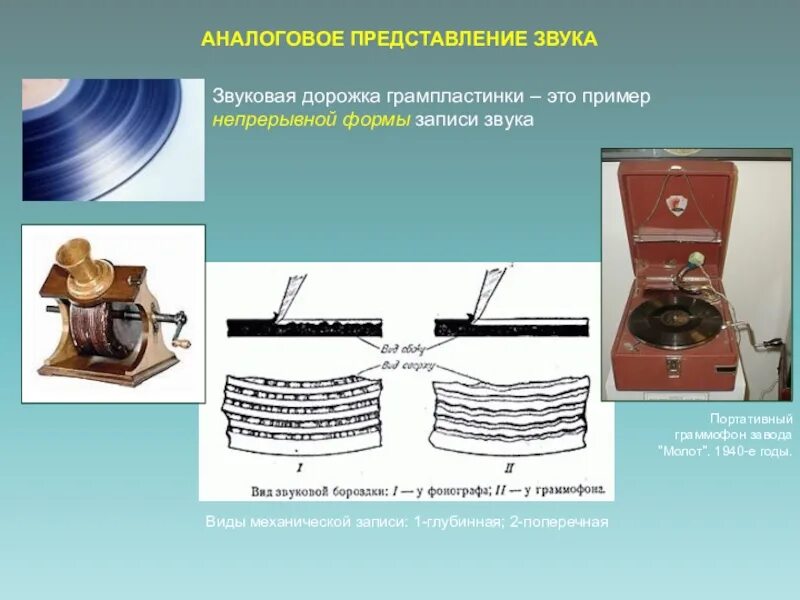 Звуковая дорожка грампластинки. Аналоговое представление звука. Принцип записи на пластинку. Аналоговая форма представления звука. Аналоговая форма звука