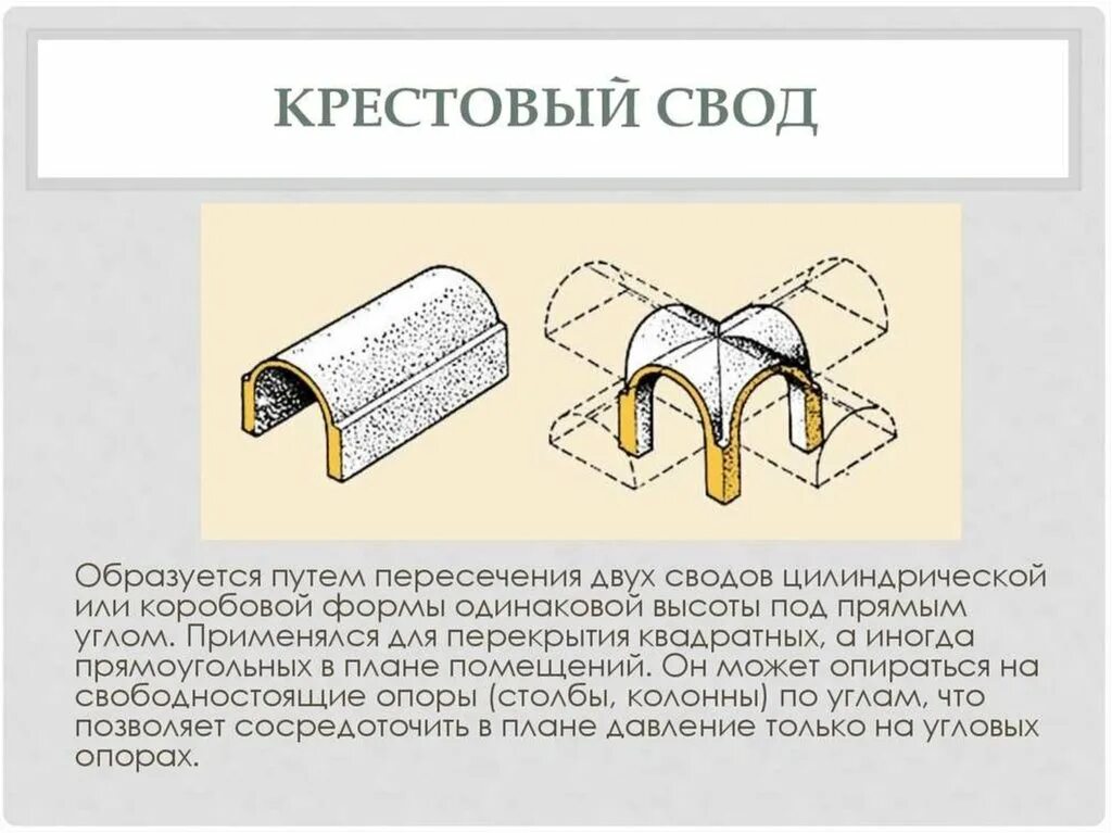 Крестовый свод. Цилиндрический и крестовый свод. Конический свод. Крестообразный свод. Что значит свод