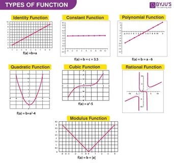 What is the number of functions