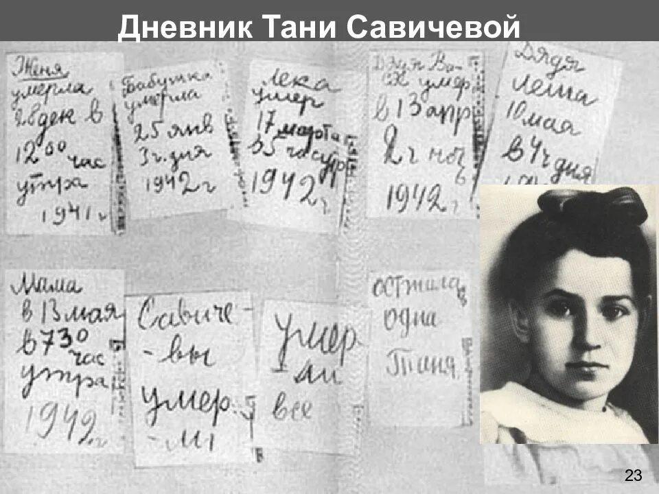 Дневник савичевой тани из блокадного ленинграда читать. Дневник Тани Савичевой. Страницы дневника Тани Савичевой. Дневник Тани Савичевой из блокадного. Дневник Тани блокада Ленинграда.