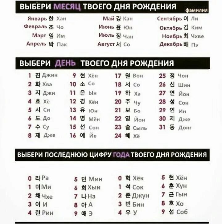 корейские имена и фамилии. Korea name. корейское имя ма я. корейские имена. Korea name.