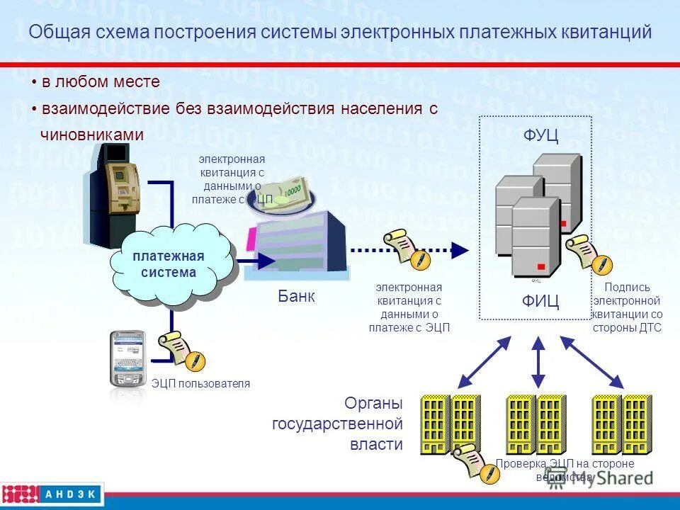 Подсистемы гис электронный бюджет. Справочная система образование. Создание электронного документа. Цель внедрения системы электронного документооборота?. Создать электронный учебник.