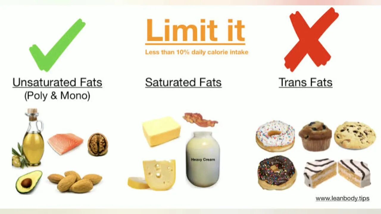 Fats sliders. Saturated fat продукты. saturated and unsaturated fats. saturated vs unsaturated fats. трансжиры картинки.